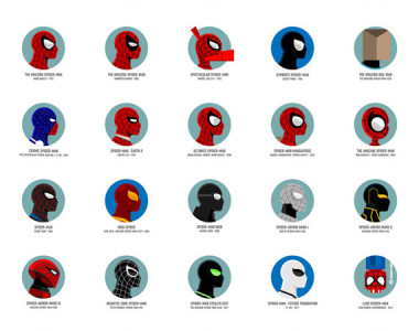 Visual Recap Of Spiderman's Masks History On A Poster